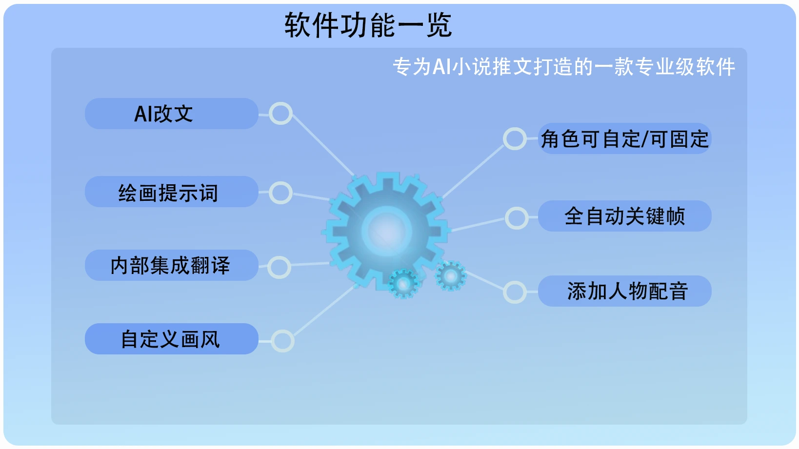 软件功能一览